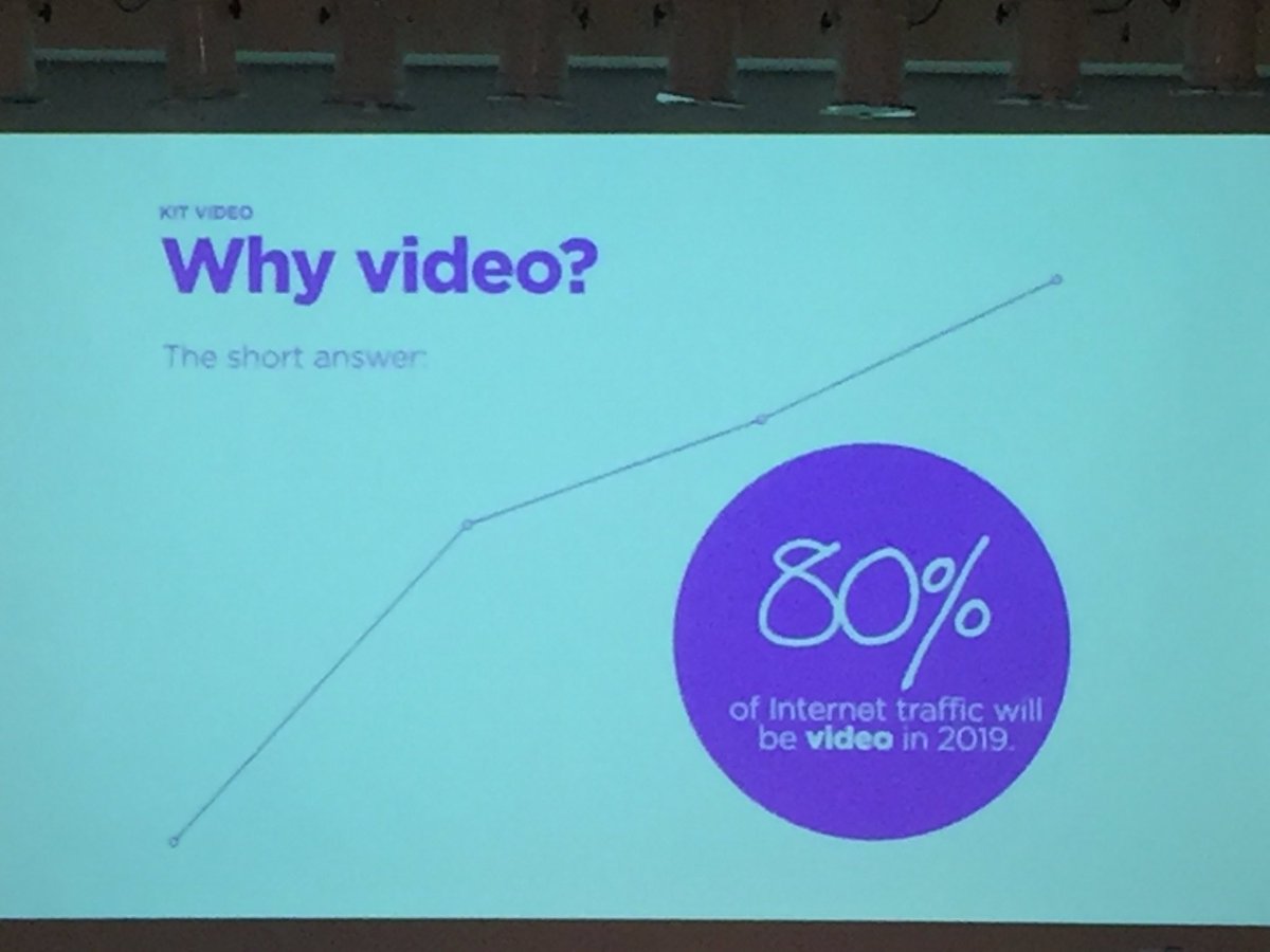 BeardData's tweet photo. "80% of Internet traffic will be video in 2019."  #awaredms https://t.co/BFVub81ERw