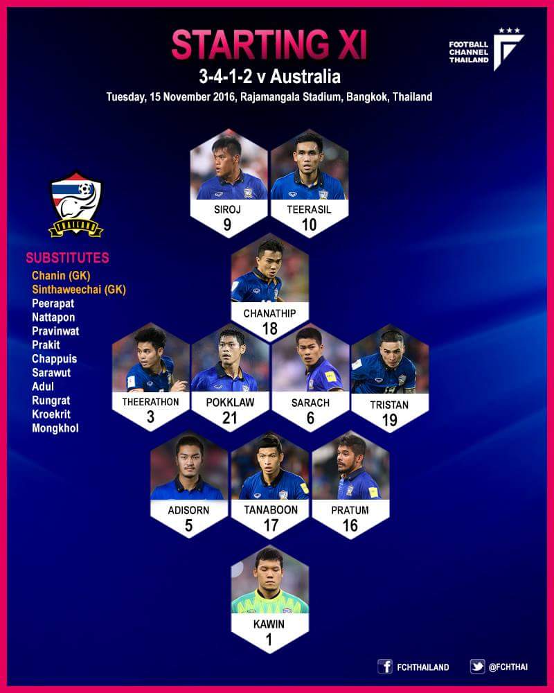 TheDragonianFC's tweet photo. ปรับเข้าสู่โหมดทีมชาติ มารวมใจเชียร์ทีมชาติไทยกันครับ #Thailand #WCQ2018 #THAAUS https://t.co/4Nb2b7V4Vm