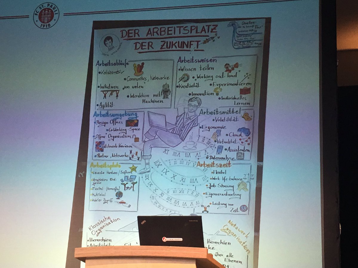 Der Arbeitsplatz der Zukunft bei <a href="/fcstpauli/">FC St. Pauli</a> grafisch dargestellt- sehr inspirierend #DWSC16