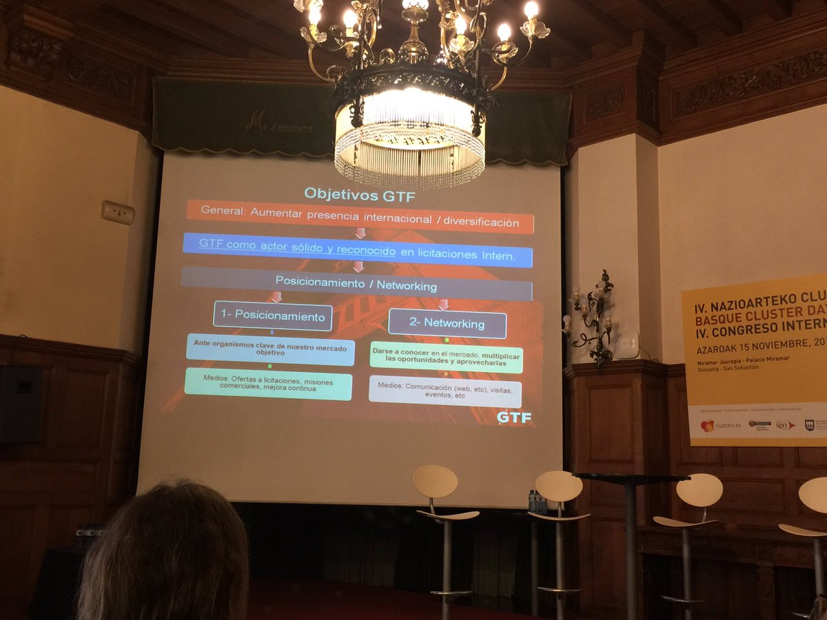 GAIA Trade Factory candidato al Premio de Innovación Colaborativa #clusters2016