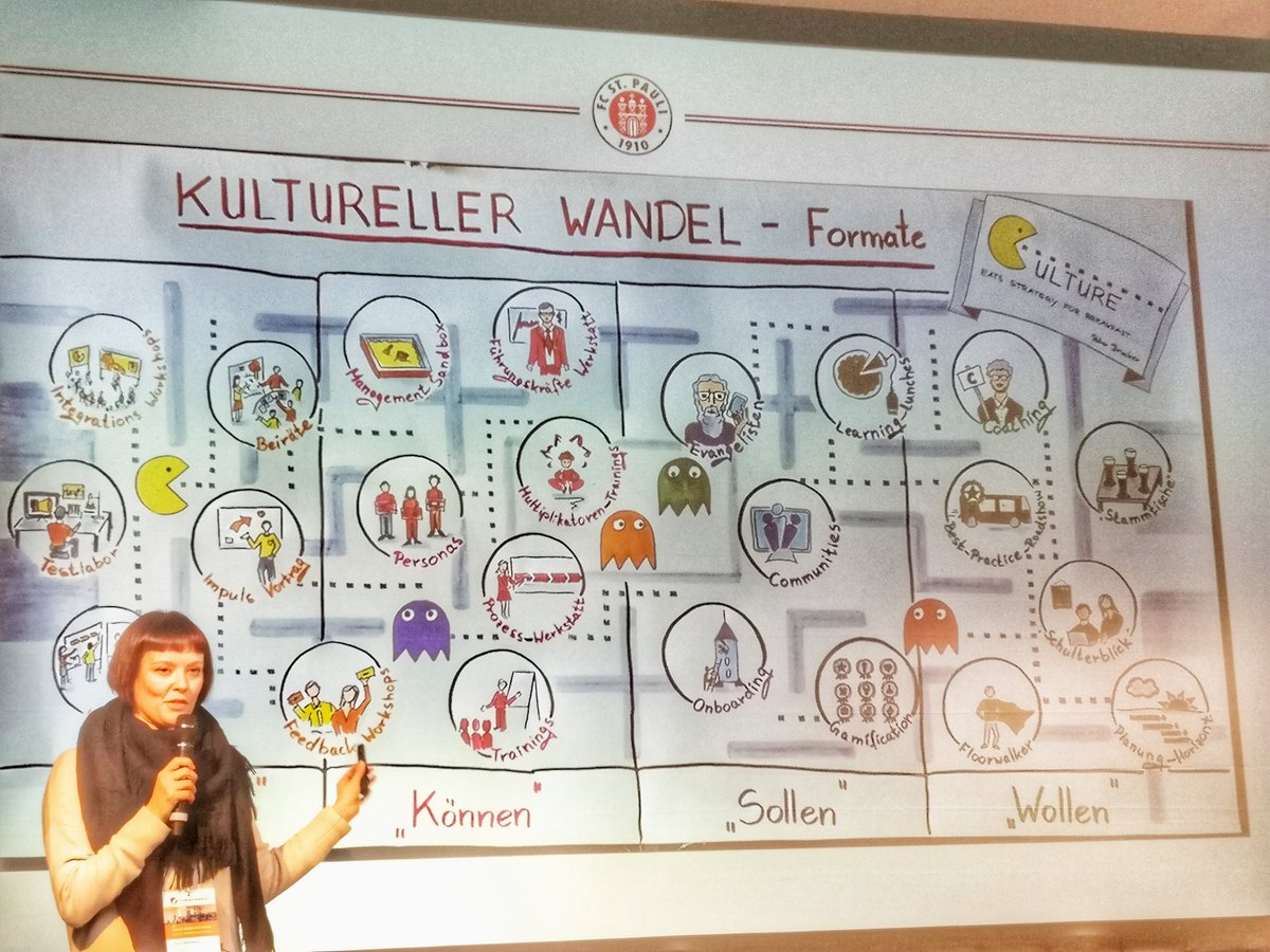 Kultureller Wandel und seine Formate bei Digitaler Transformation beim <a href="/fcstpauli/">FC St. Pauli</a> stellt <a href="/dfwittenberg/">Dörte Wittenberg</a> vor #DWSC16 <a href="/DWP_Team/">DWP Team</a>