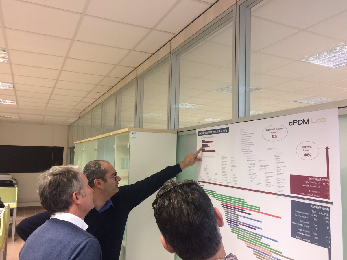 alvisemarzo's tweet photo. DFV azienda leader nella verniciatura in alluminio visita il #CpdmLab https://t.co/K6HXJThQzv
