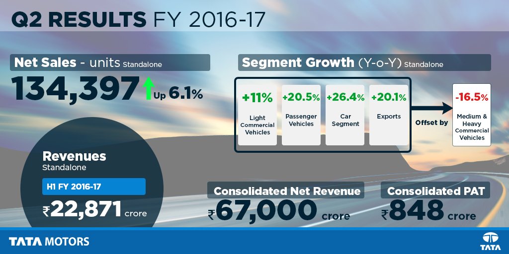 Tata Motors tweet media