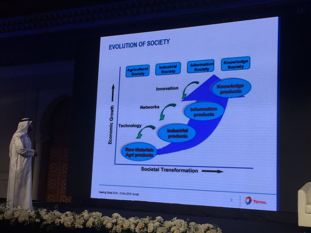 DrTHarigi's tweet image. الاستاذ: سلطان الحاجي :تطور المجتمعات من عصر #الزراعة الى عصر #المعرفة ضمن #Heading_Global 
تطور أدوات صناعة #الثروة