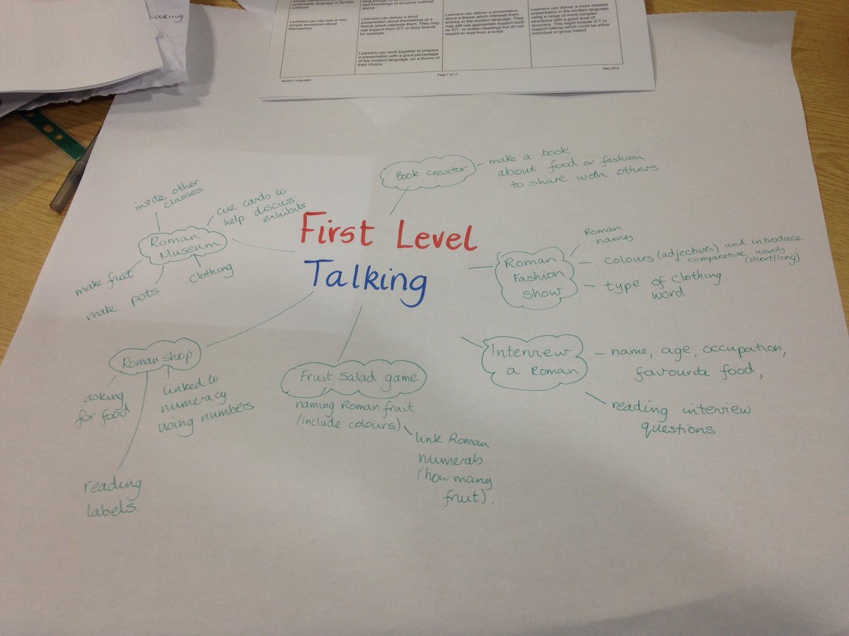Clare_Mouat's tweet photo. Using progression frameworks with @ADOPTLangs &amp; @rtallaron What learning experiences could develop skills in 1st and 2nd level? #1plus2 https://t.co/LBWTIUQhLX