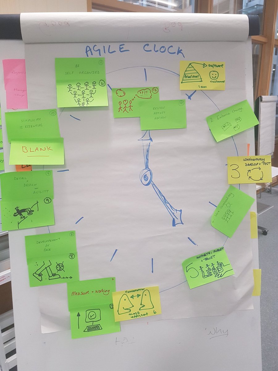 giantrat's tweet image. Gr8 @DWP_ACADEMY @gdsteam Agile for Teams course &amp;amp; best #AgileClock I&apos;ve ever seen @kevincunnington