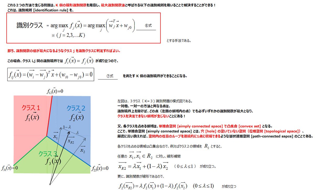 はじパタ全力解説: 第5章 k最近傍法(kNN法) #機械学習 - Qiita
