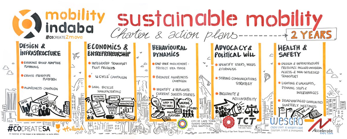 cocreateSANL's tweet photo. Join the #sustainable mobility group & help us co-create solutions https://t.co/vE2EwqzuTk | @PedalPowerPPA @bicyclesbeyond @AccelerateCT https://t.co/REbx1RLz6Z