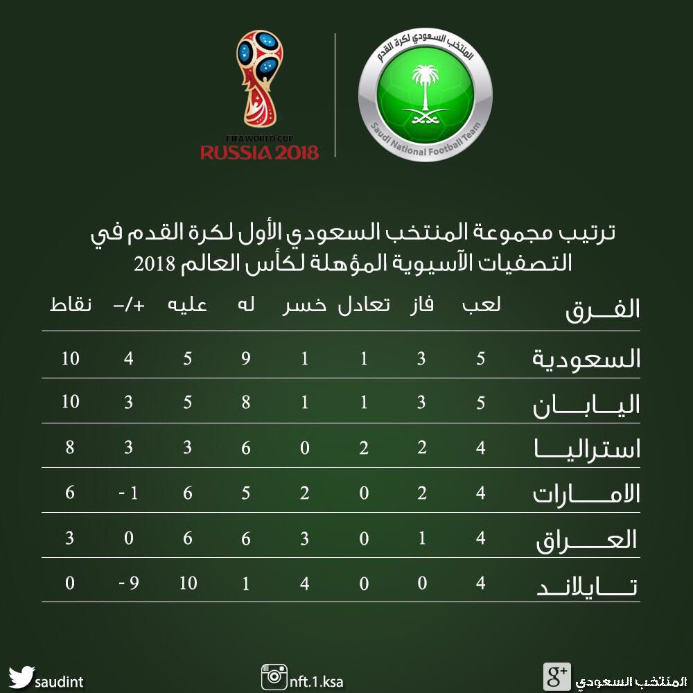 مجموعه المنتخب السعودي ترتيب جدول مباريات