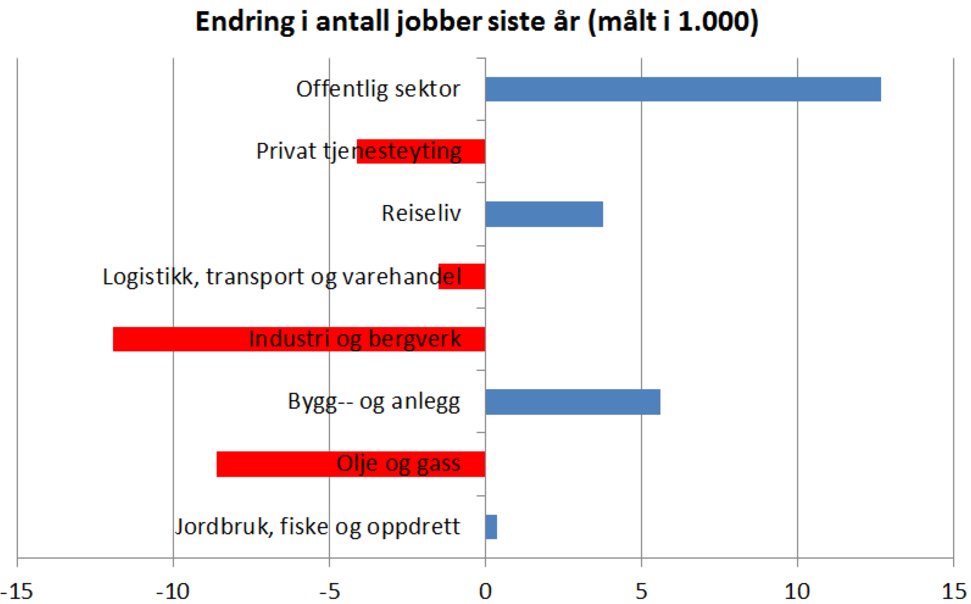 Anders Skar tweet media