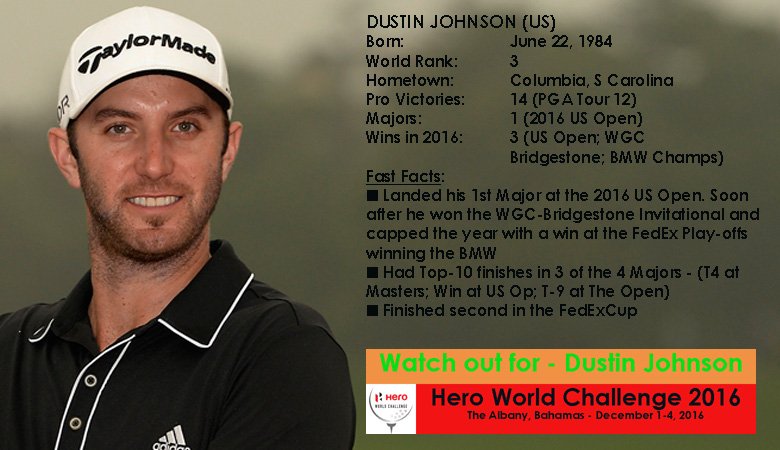 15 days to go for <a href="/HWC2016/">HeroWorldChallenge</a> Watch out for <a href="/DJohnsonPGA/">Dustin Johnson</a> one of the biggest stars in 2016 at the Hero World Challenge <a href="/HeroMotoCorp/">Hero MotoCorp</a>