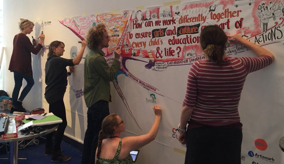 CommonPurposeUK's tweet photo. How can we work differently together to ensure #arts & #culture are part of every child's #education & life #CollabLeaders https://t.co/ESyQLY51lZ