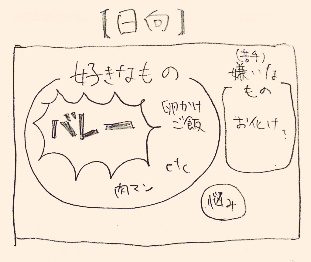 私の考える、バレー馬鹿3人(日向・影山・牛島)の内部構造の違いイメージ図 