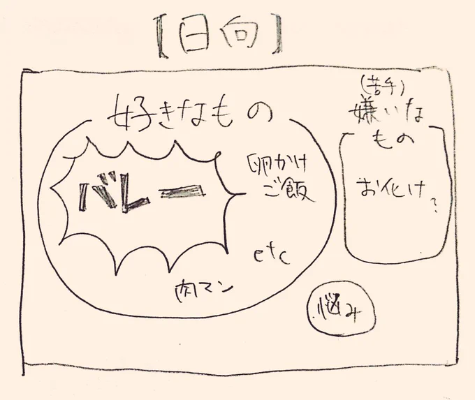 私の考える、バレー馬鹿3人(日向・影山・牛島)の内部構造の違いイメージ図 