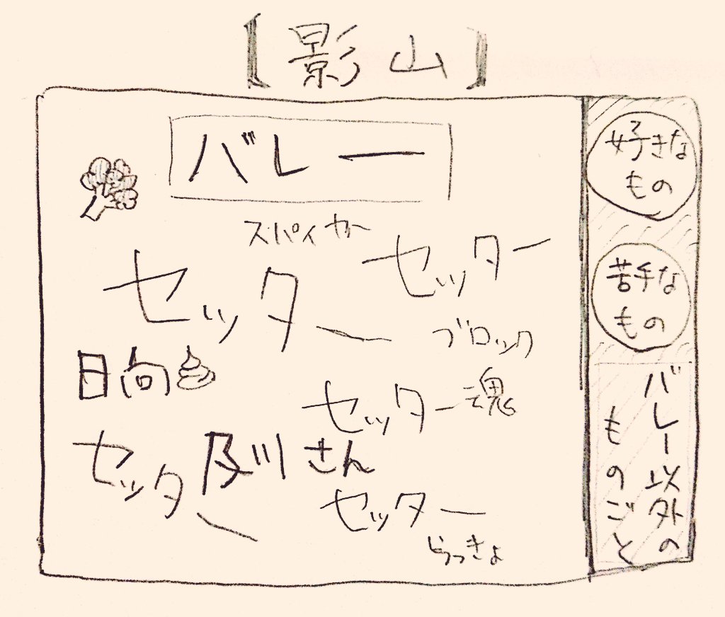 私の考える、バレー馬鹿3人(日向・影山・牛島)の内部構造の違いイメージ図 