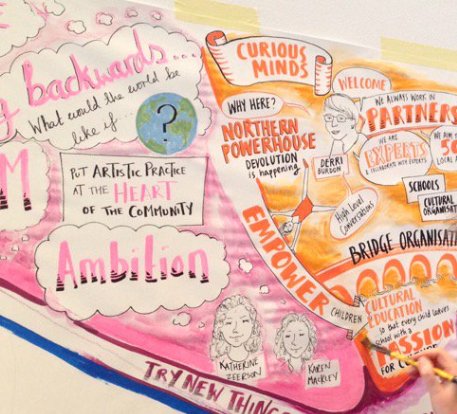 CommonPurposeUK's tweet photo. Working together to ensure #arts & #culture are part of every child's #education & #life #CollabLeaders @visualminutes @CuriousMindsNW https://t.co/fKaYNjxdnT