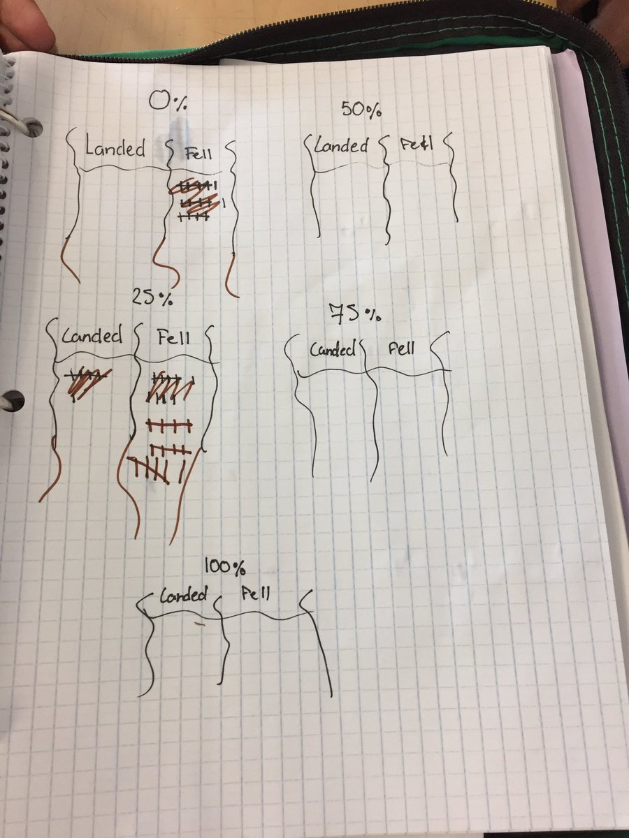 NatalieCogan's tweet photo. Maybe if I make them flip bottles in math class they will stop flipping them. #macgmath @MingHuang_OCT tomorrow we graph the results. https://t.co/Jzoq03Z9eB