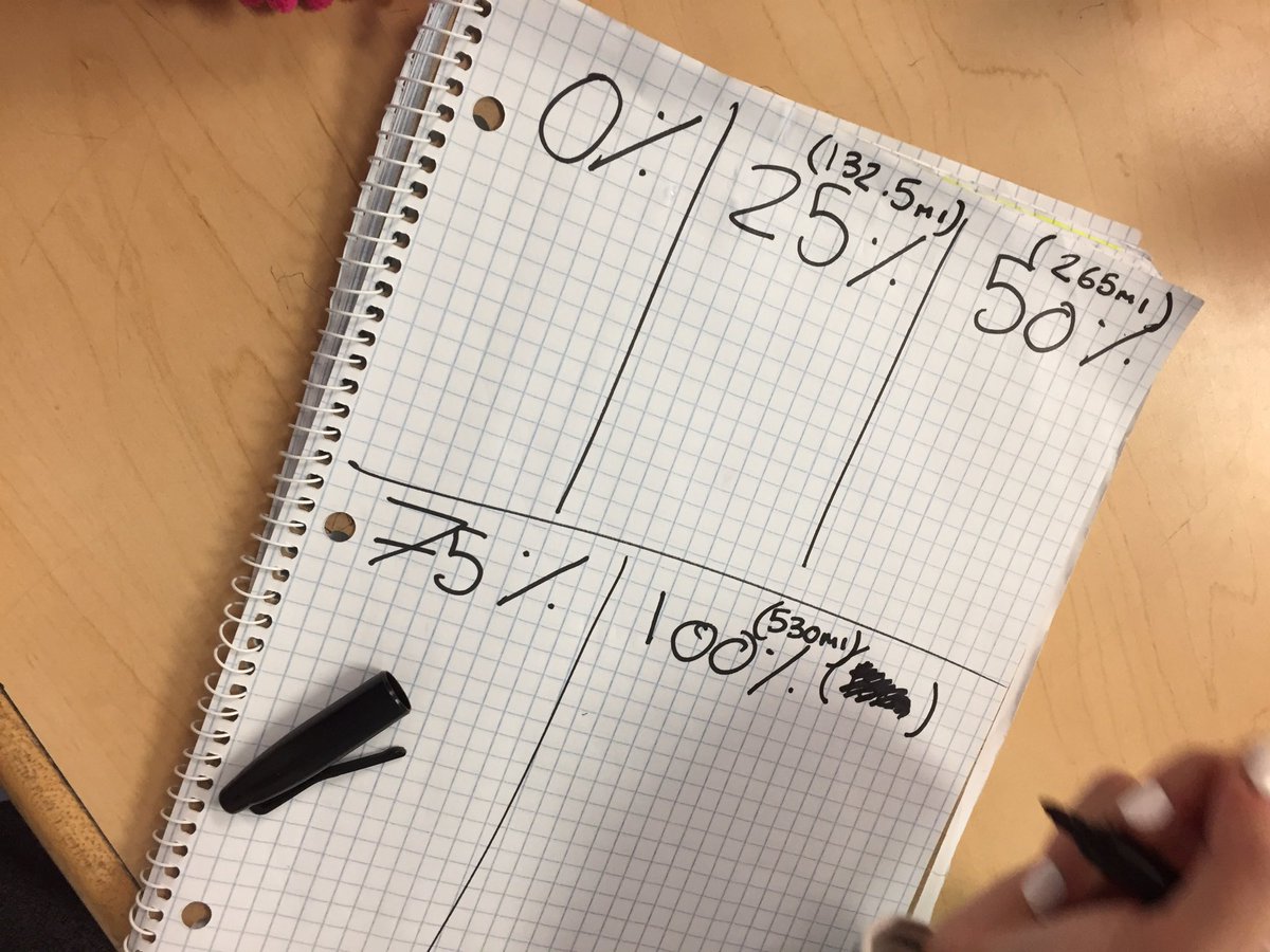 NatalieCogan's tweet photo. Maybe if I make them flip bottles in math class they will stop flipping them. #macgmath @MingHuang_OCT tomorrow we graph the results. https://t.co/Jzoq03Z9eB
