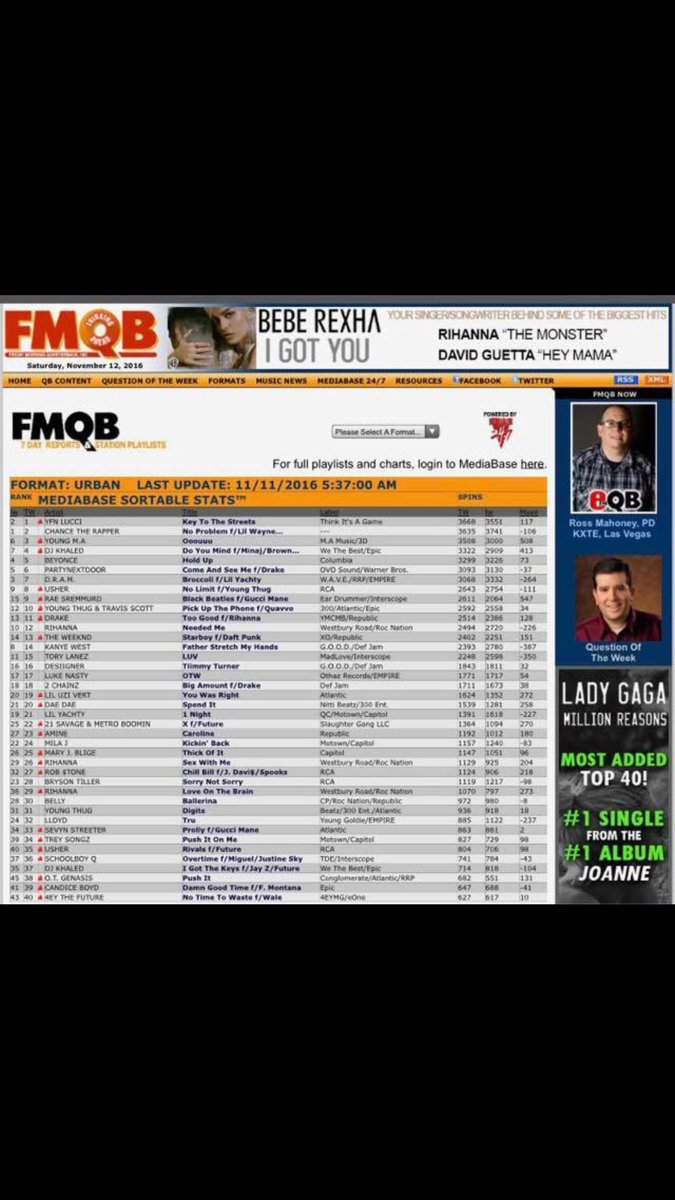 Angie_Washingtn's tweet photo. When your artist hit Top 40 on the Charts!! Thats grounds for celebration! #Team4eymg @official4ey! https://t.co/u6Ps6i9PGO