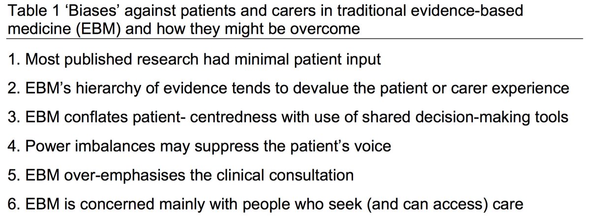 Six ‘biases’ against patients and carers in evidence-based medicine Elegance by @trishgreenhalgh, who is not an RCT skeptic via @joyclee