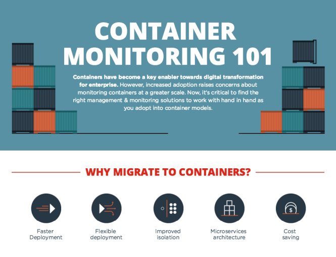 opensource_io's tweet image. Stop wasting time and save your money by migrating to containers with @AppDynamics #CostSaving #FasterDeployment