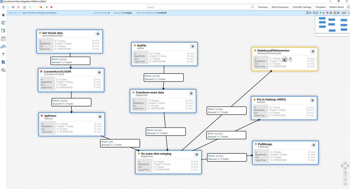 Syncfusion's tweet photo. Our #DataIntegrationPlatform and #DashboardPlatform are included in #SyncfusionLicensing. Check it out here:https://t.co/9BdnGU1pjL https://t.co/8BCUQeydOd