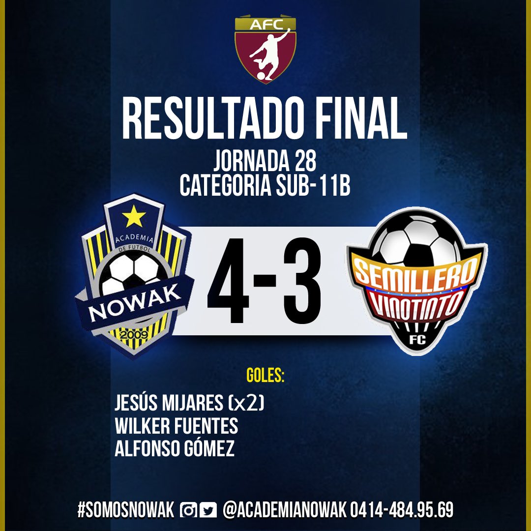 AcademiaNowak's tweet photo. ¡Nuestra #Sub11B derrotó 4-3 a Semillero Vinotinto este fin de semana! 💥💥💥 https://t.co/OrszHYptd9