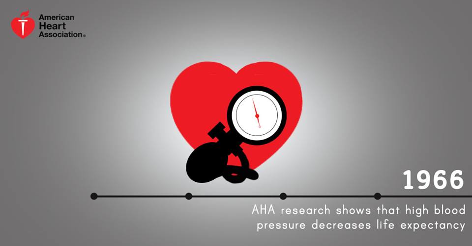 HeartAlabama's tweet photo. Understanding blood pressure as a risk factor for heart disease was a game changer in the medical field. #ResearchisWhy #CheckItBham https://t.co/lCXynzRo1z