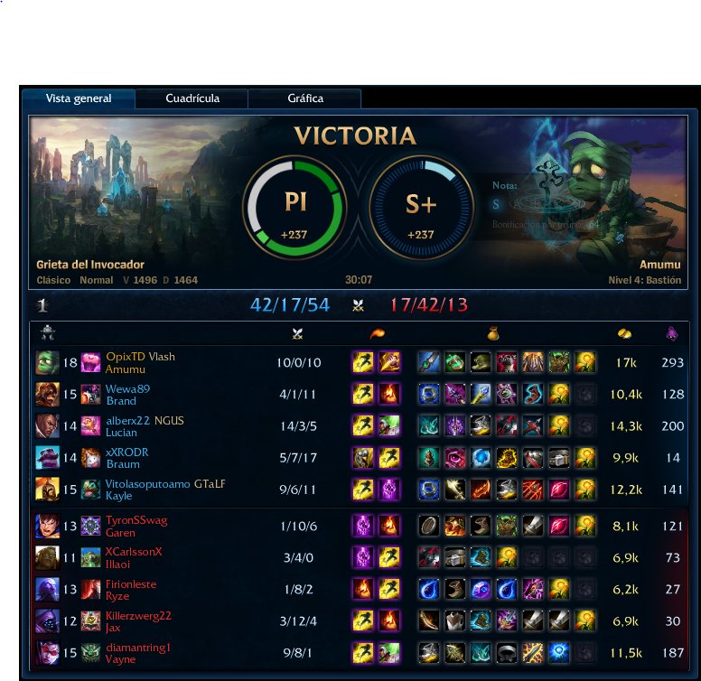 OpixTD's tweet photo. Déjame abrazarte. #PerfectGame #PerfectFarm https://t.co/yS3hZxFr0V