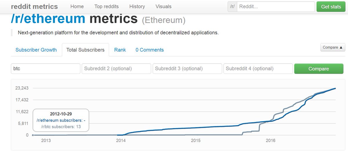 litecoin vs ethereum vs bitcoin 2018