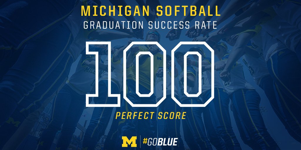 Michigan Softball (umichsoftball) Twitter