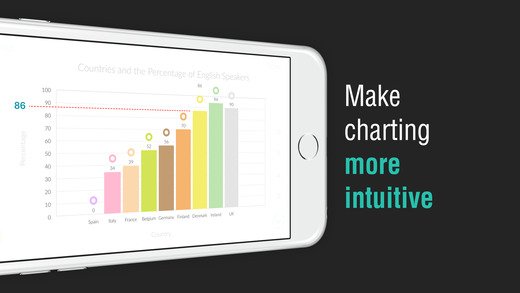 apps_4_students's tweet photo. Chartistic app offers an assortment of different charts that are great to look at and fun to create #charts #study #visualize #mobileapps https://t.co/ZhnPL7ifTC