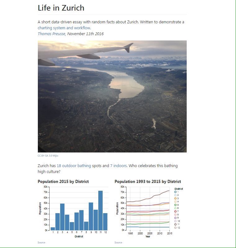 Life in Zurich