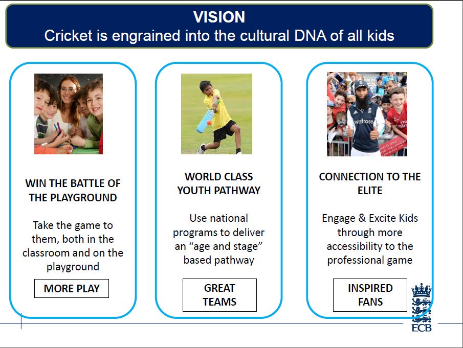 WiltsCricket's tweet photo. #CricketUnleashed Time to introduce the new national #EntryLevelProgram for clubs https://t.co/wmSU2ply1c