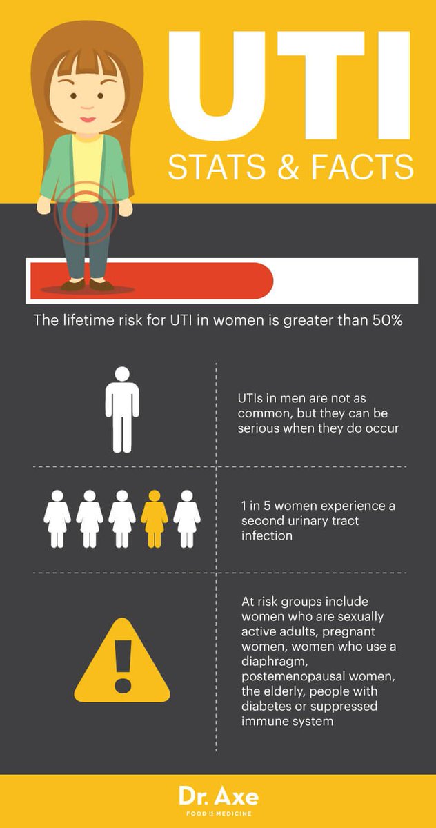 UTI Symptoms, Causes &amp; Ways to Treat Them buff.ly/2eV4M0C
