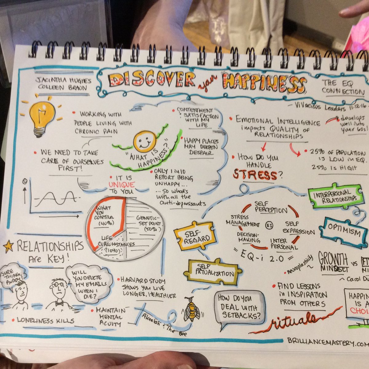 Thank you <a href="/carolynellis/">Carolyn Ellis</a> 4sharing invaluable graphic recording 2 capture concepts, messaging. Amazing tool&amp;technique tinyurl.com/gpq2ffo