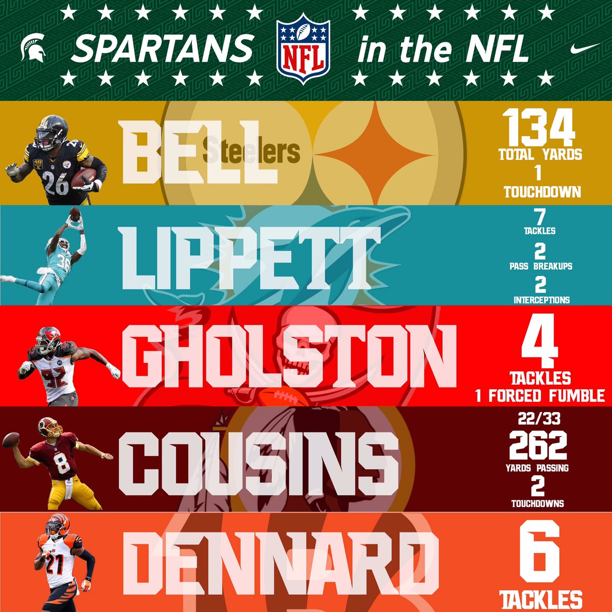Spartans in the NFL - Page 13 CxVOa4-W8AIrFqD