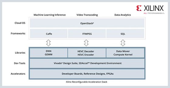 xilinx power estimator free download xilinx power estimator free download