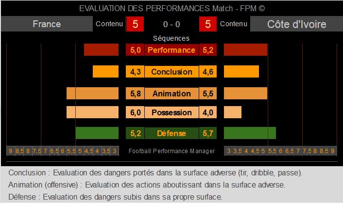 Arribart's tweet photo. Match laborieux. Il fallait faire tourner pour donner du temps de jeu et cela impacte les performances.
#FRACIV https://t.co/Ut7cTzm7Fi