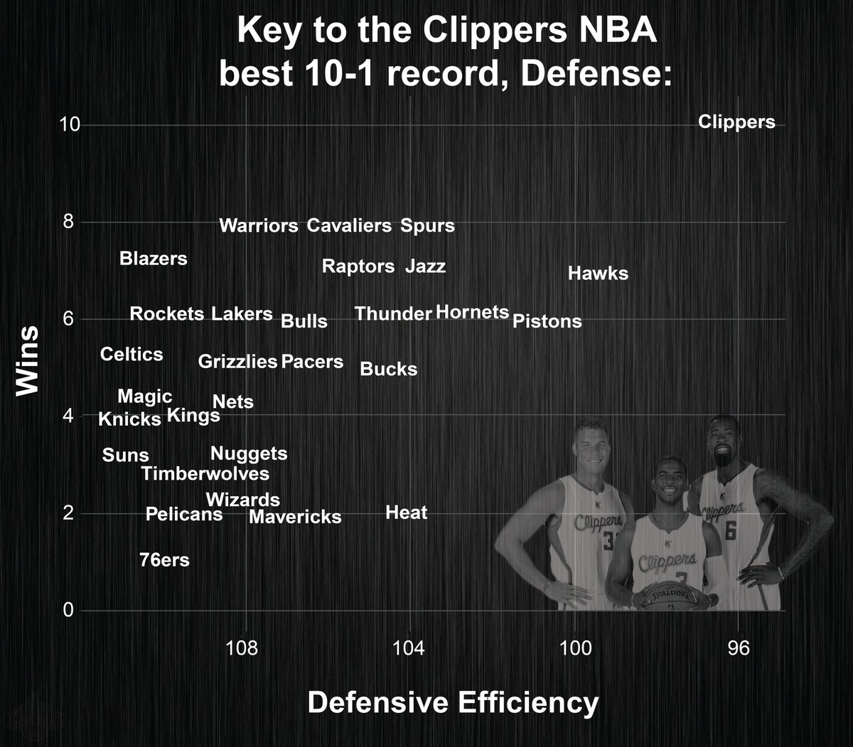 heatcheck_hoops's tweet photo. Clippers to the Western Conference Finals this year? Possibly the finals? @JalenandJacoby https://t.co/RH9VEAE9Qw