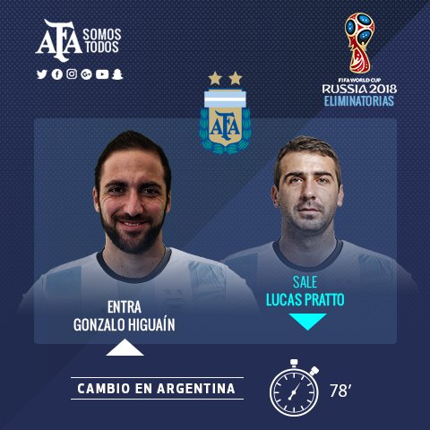 Argentina's tweet photo. #VamosArgentina Segundo cambio: ovacionado, se retira @PrattoLucas12. Ingresa @G_Higuain. https://t.co/HlupvmfW7Q