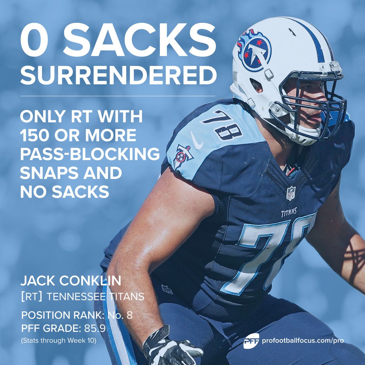 titans pff