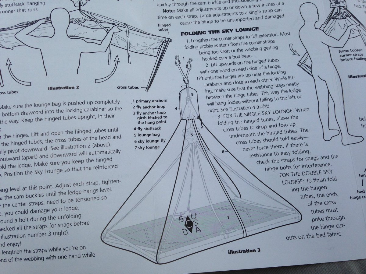 ピラごにょごにょ 欲しい人居たらあげます 社ポーターレッジ スカイラウンジレッジ のフライシート たぶん未使用品 キレイです 防水性のある生地なんで 縫製できる人は何かに活用できるかも 日本語取扱い説明書 専用スタッフバッグ付き 欲しい