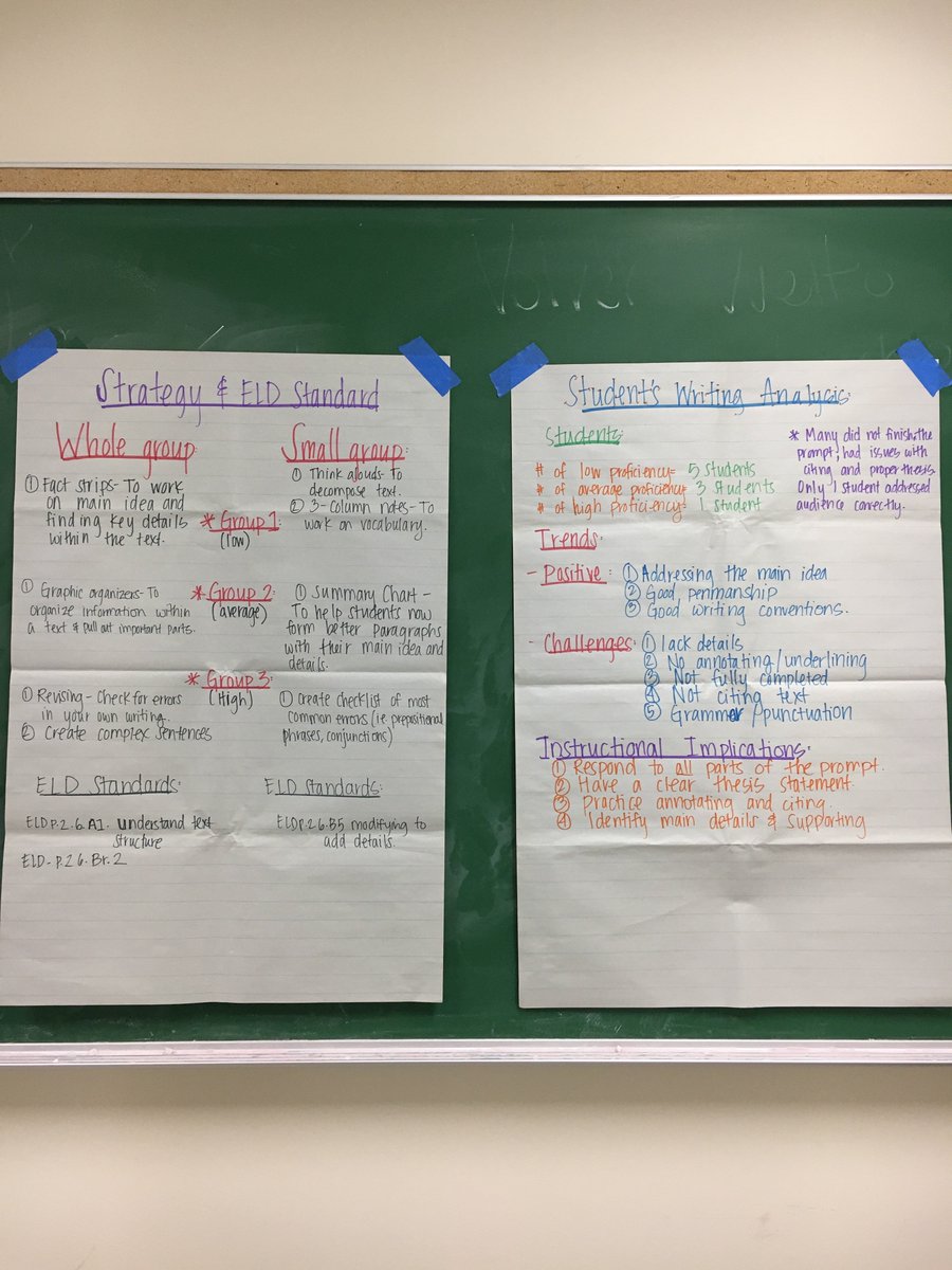 Singa0013's tweet photo. #EDMS555 #WritingStrategies https://t.co/kxfpz6Tmef