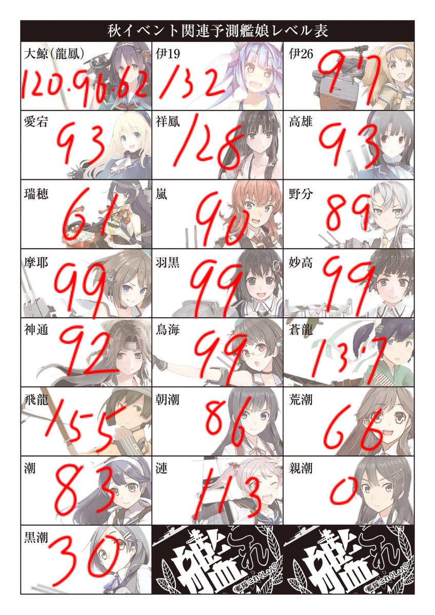 秋イベント関連予測艦娘レベル表 Twitter Search Twitter