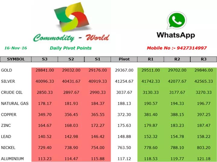 commodityworlds's tweet image. 