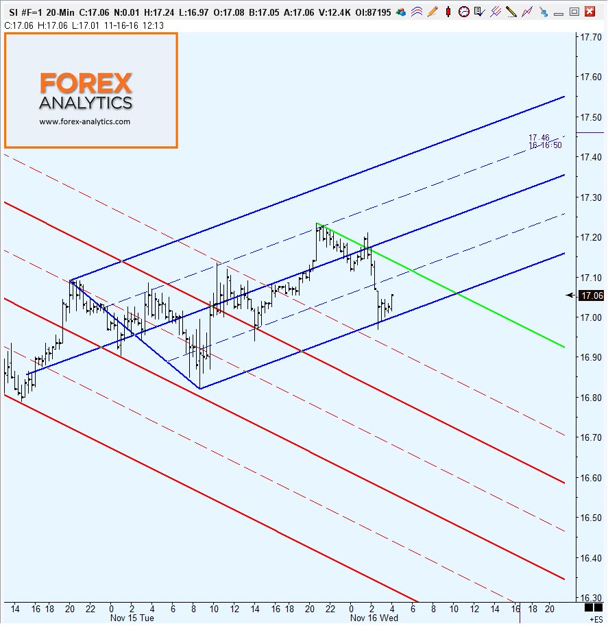 Members have been following these #Silver 20 min "Canaries"....... Please RT + Link to Last Webinar vimeo.com/189820217