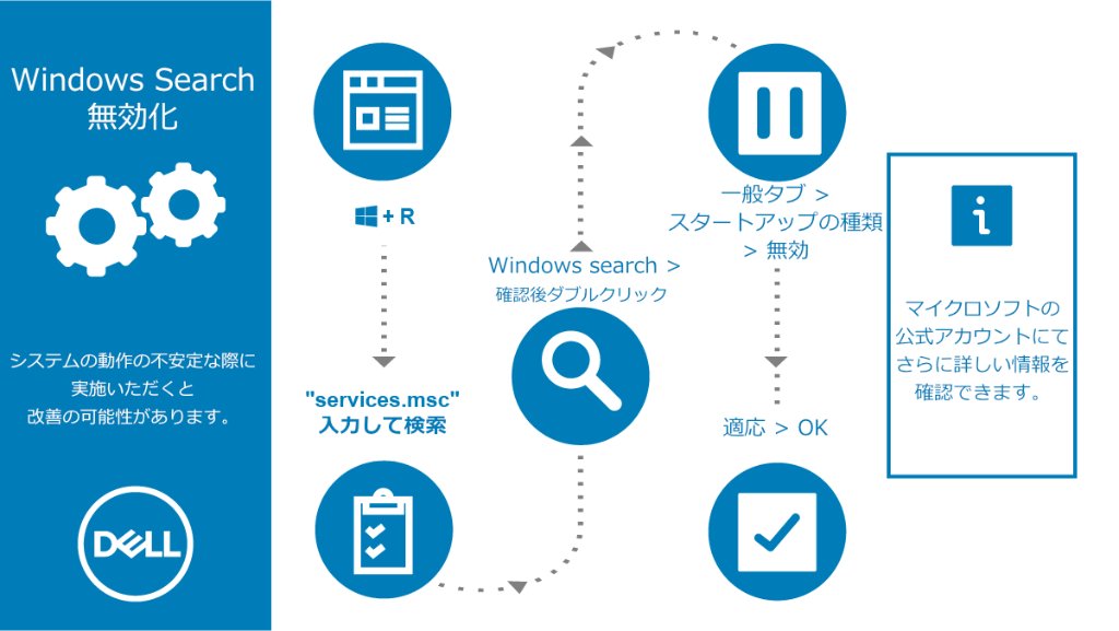DellCaresJapan's tweet image. システムが遅いと感じたら。
#WindowsSearch