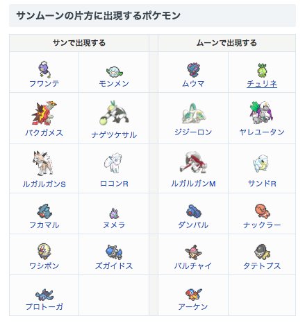 توییتر ポケモン攻略 Game8公式 در توییتر サンムーンのソフトによるポケモンの違いに 一部誤りがあったので修正しました まだサンかムーンのどちらを買うか迷っている方は ぜひこちらの記事をご覧ください ポケモンサンムーンの出現ポケモンの違いは どっち