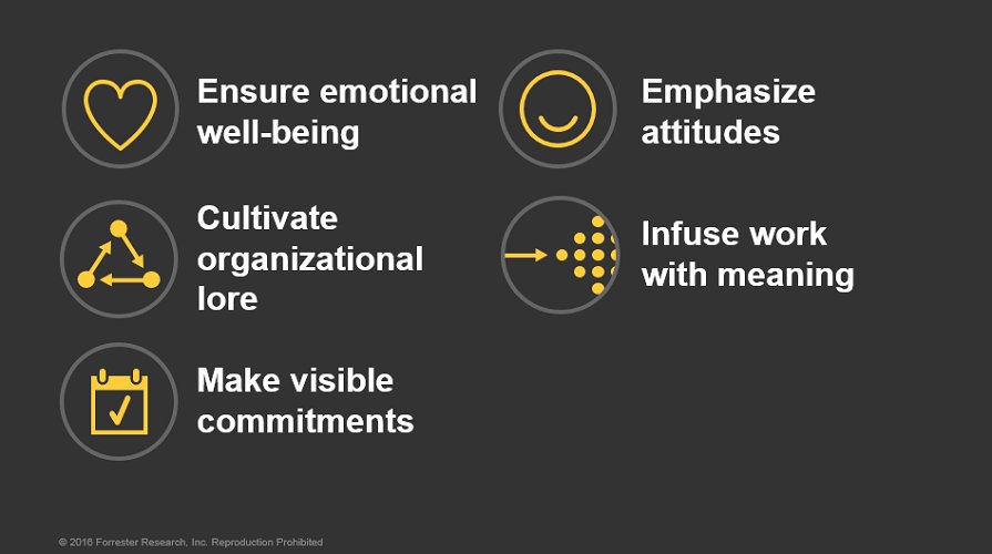 forrester's tweet photo. Five customer-obsessed behaviors of #CX leaders. #CXEUROPE #customerexperience #custexp https://t.co/Xc2C5s2eOO